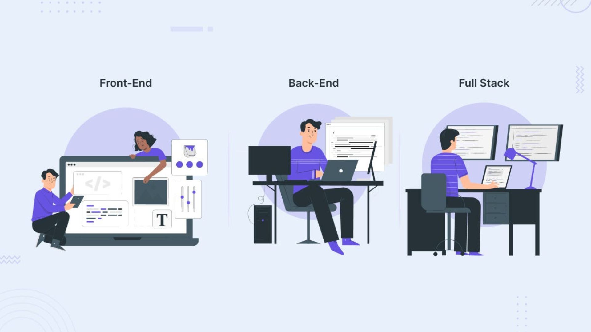 Frontend vs backend What’s the difference