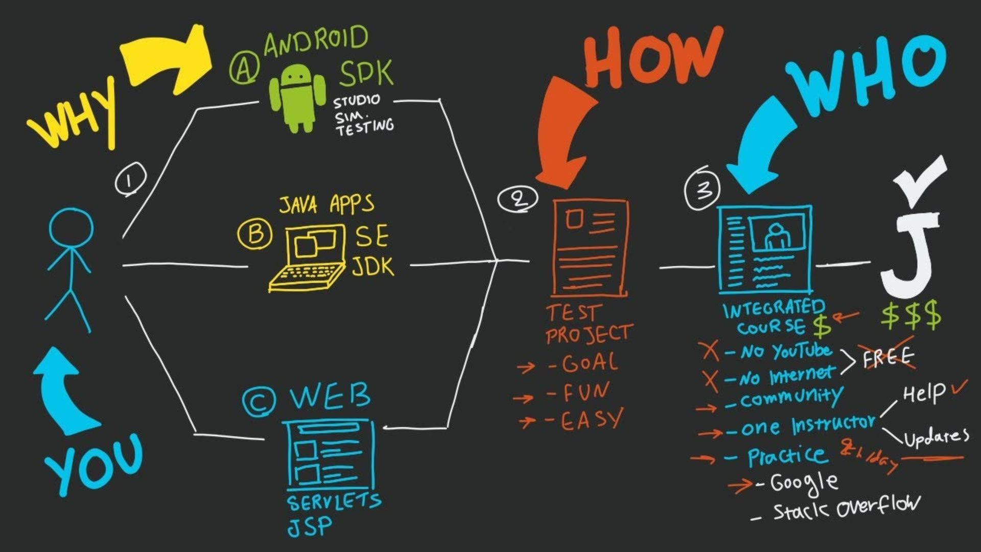 showing top 5 Programming Languages for web development 2025
